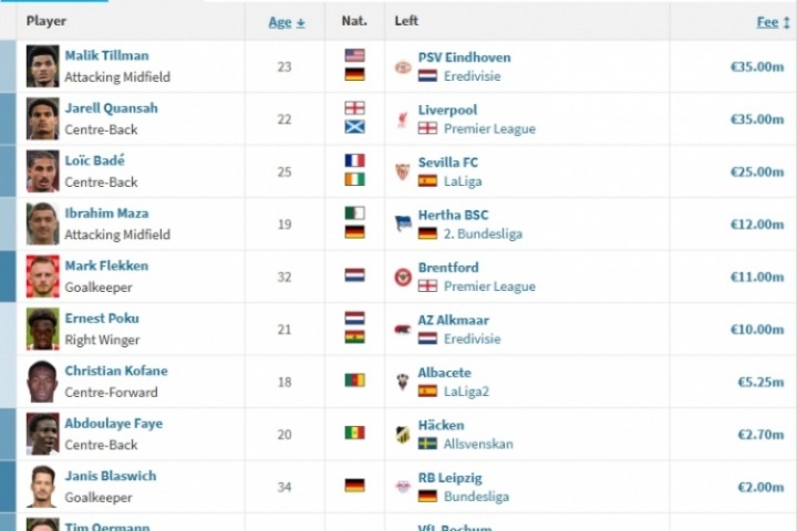 星空体育官网-滕帅看你的了！药厂2小时宣巴代+埃切维里，夏窗已有17人加入阵容